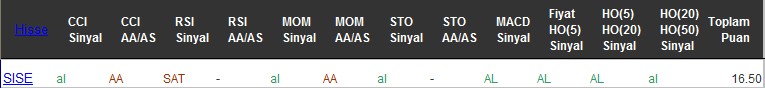 AL sinyali veren hisseler 05-12-2016