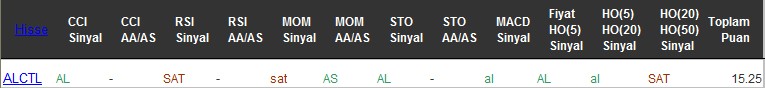 AL sinyali veren hisseler 05-12-2016