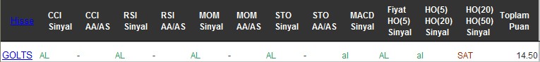 AL sinyali veren hisseler 05-12-2016