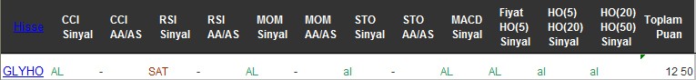 AL sinyali veren hisseler 05-12-2016