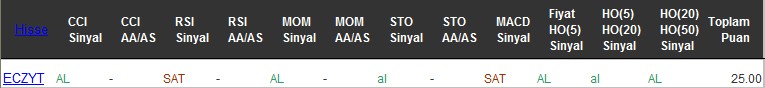 AL sinyali veren hisseler 05-12-2016