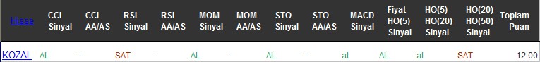 AL sinyali veren hisseler 05-12-2016