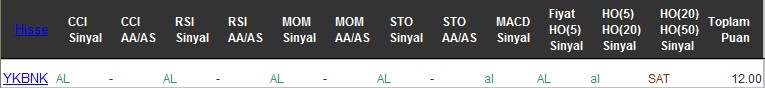 AL sinyali veren hisseler 05-12-2016