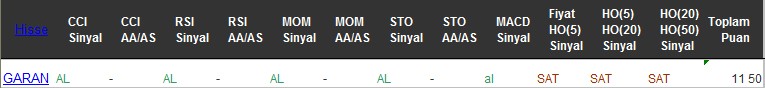 AL sinyali veren hisseler 05-12-2016