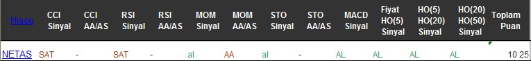 AL sinyali veren hisseler 05-12-2016