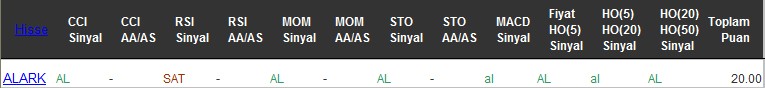 AL sinyali veren hisseler 05-12-2016