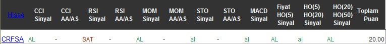 AL sinyali veren hisseler 05-12-2016