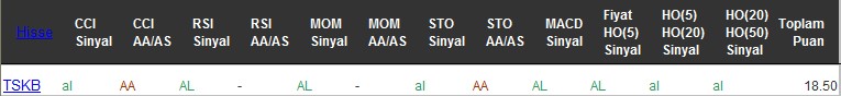 AL sinyali veren hisseler 05-12-2016