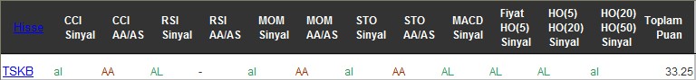 AL sinyali veren hisseler 07-12-2016