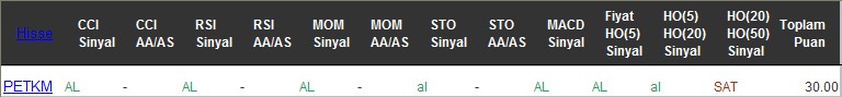 AL sinyali veren hisseler 07-12-2016