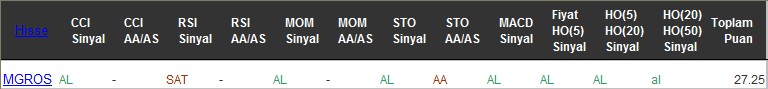 AL sinyali veren hisseler 07-12-2016