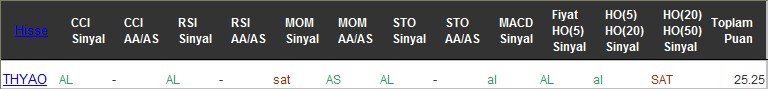 AL sinyali veren hisseler 07-12-2016