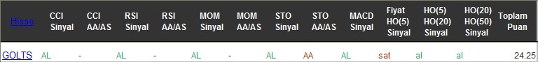 AL sinyali veren hisseler 07-12-2016