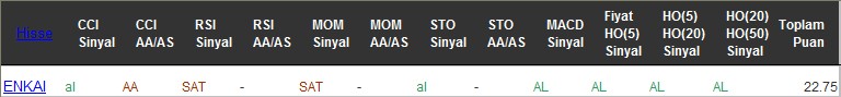 AL sinyali veren hisseler 07-12-2016