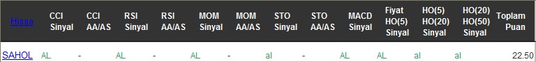 AL sinyali veren hisseler 07-12-2016