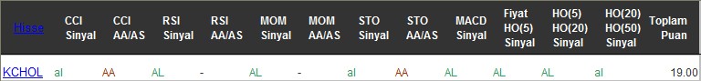 AL sinyali veren hisseler 07-12-2016