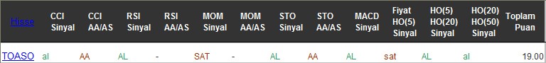 AL sinyali veren hisseler 07-12-2016