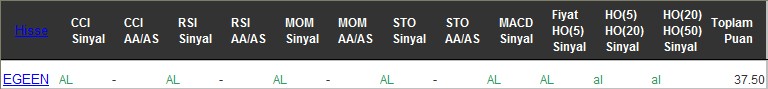 AL sinyali veren hisseler 07-12-2016