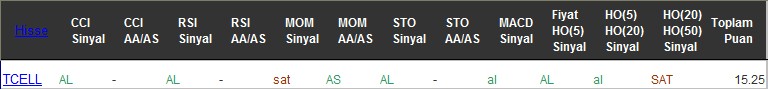 AL sinyali veren hisseler 07-12-2016