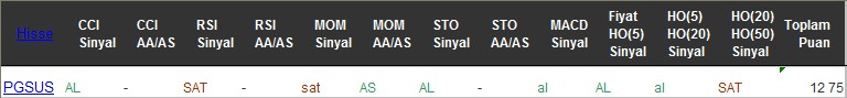 AL sinyali veren hisseler 07-12-2016