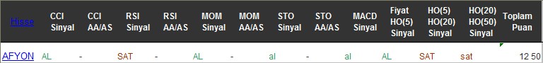 AL sinyali veren hisseler 07-12-2016