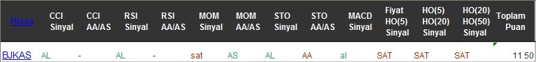 AL sinyali veren hisseler 07-12-2016