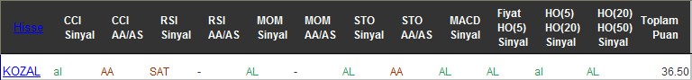 AL sinyali veren hisseler 07-12-2016