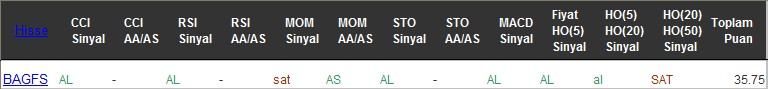 AL sinyali veren hisseler 07-12-2016