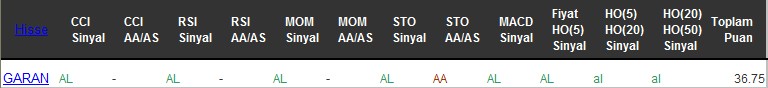 AL sinyali veren hisseler 08-12-2016