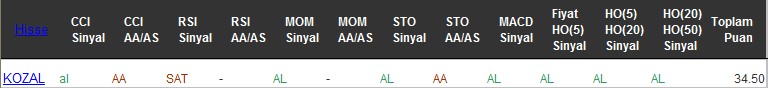 AL sinyali veren hisseler 08-12-2016