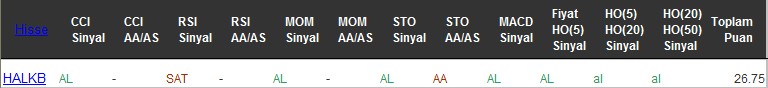 AL sinyali veren hisseler 08-12-2016