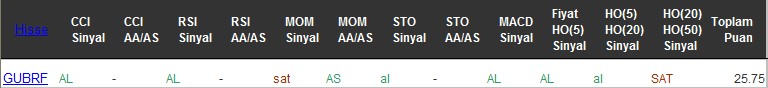 AL sinyali veren hisseler 08-12-2016