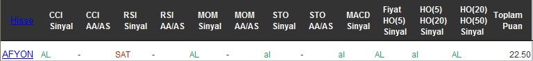 AL sinyali veren hisseler 08-12-2016