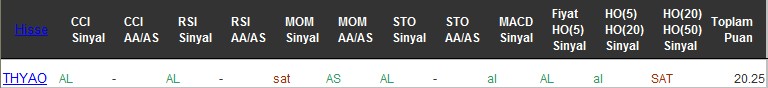 AL sinyali veren hisseler 08-12-2016