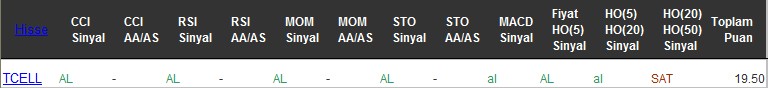 AL sinyali veren hisseler 08-12-2016