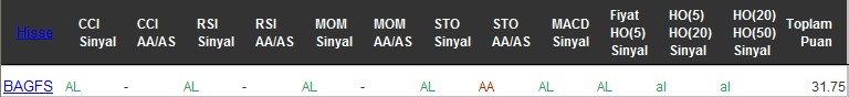 AL sinyali veren hisseler 08-12-2016