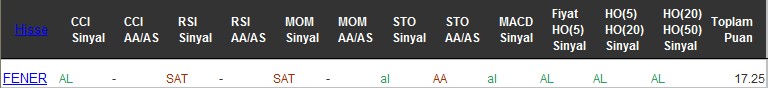 AL sinyali veren hisseler 08-12-2016