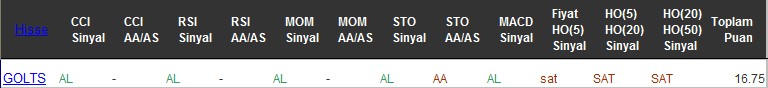 AL sinyali veren hisseler 08-12-2016