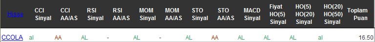 AL sinyali veren hisseler 08-12-2016