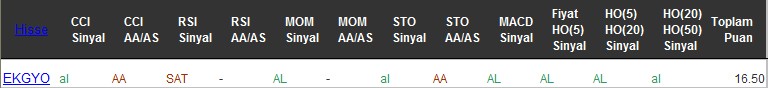 AL sinyali veren hisseler 08-12-2016