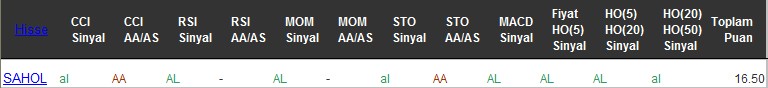 AL sinyali veren hisseler 08-12-2016