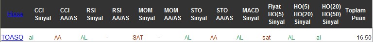 AL sinyali veren hisseler 08-12-2016