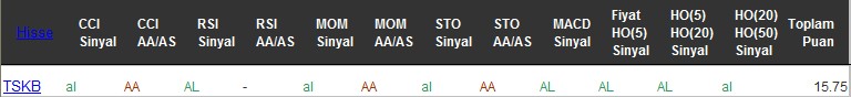 AL sinyali veren hisseler 08-12-2016