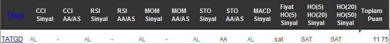 AL sinyali veren hisseler 08-12-2016