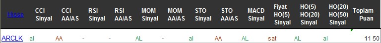 AL sinyali veren hisseler 08-12-2016