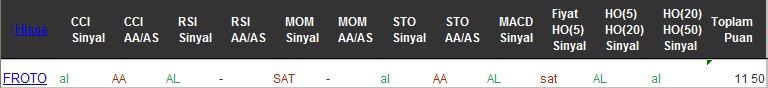 AL sinyali veren hisseler 08-12-2016