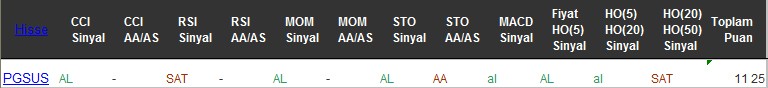 AL sinyali veren hisseler 08-12-2016