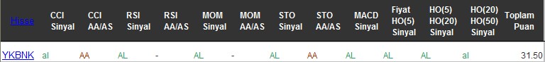 AL sinyali veren hisseler 08-12-2016