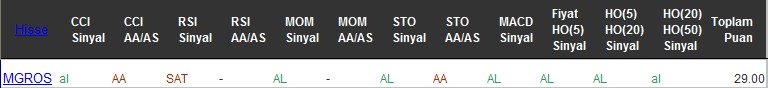 AL sinyali veren hisseler 08-12-2016