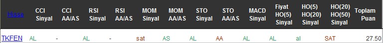 AL sinyali veren hisseler 08-12-2016